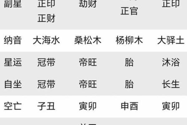 属龙与属狗的性格互补与冲突分析 属龙与属狗的性格互补与冲突分析