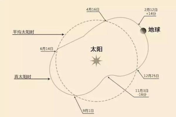 为什么农历十月如此重要?历史背景解析 为什么农历十月如此重要?历史背景解析