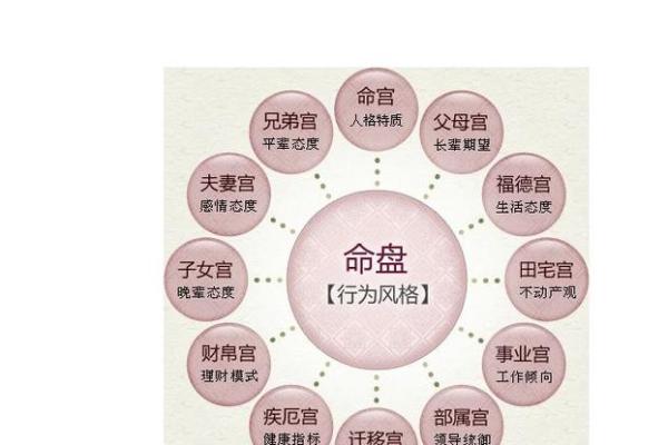 出生命格对未来的影响 出生命格对未来的影响