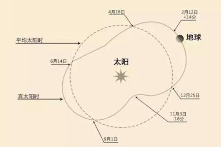 为什么农历十月如此重要？历史背景解析