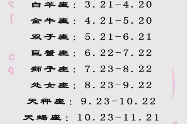 农历出生的星座特性,你了解吗? 农历出生的星座特性,你了解吗?