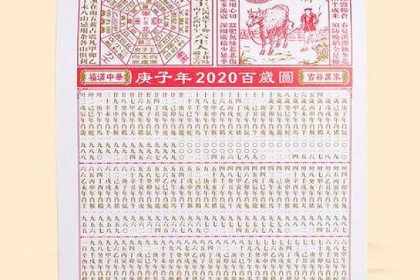 2000年农历万年历详查：揭秘千年黄历背后的秘密