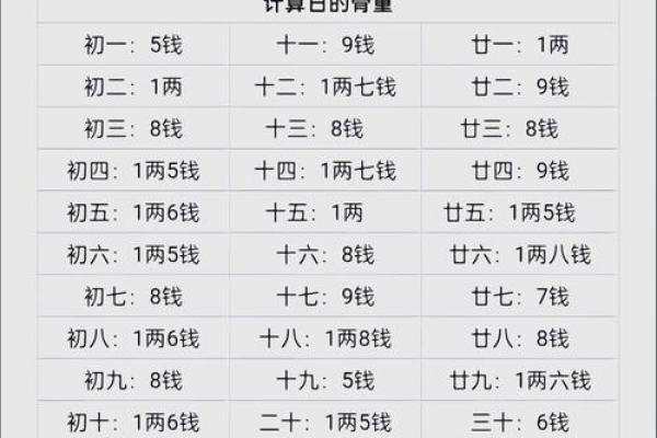 称骨算命解析:哪些骨重命格预示着一生好运 称骨算命解析:哪些骨重命格预示着一生好运