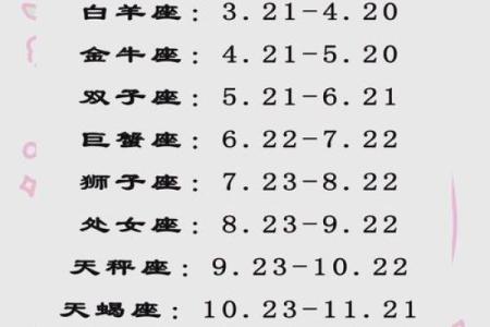农历出生的星座特性，你了解吗？