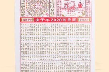 2000年农历万年历详查：揭秘千年黄历背后的秘密