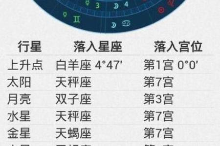 农历九月十九属于哪个星座？星座与命运的关系