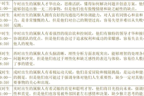 出生猴人的命运走势和运势分析 出生猴人的命运走势和运势分析