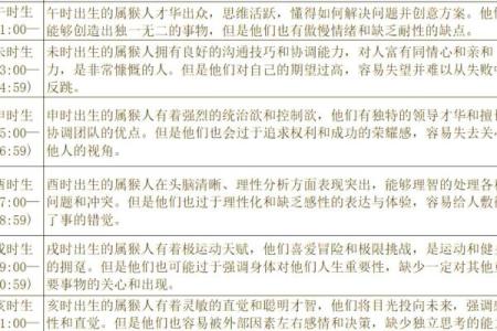 出生猴人的命运走势和运势分析