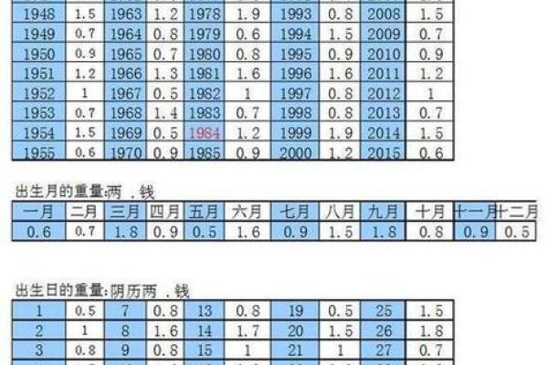 出生的命理解析与人生走向 出生的命理解析与人生走向