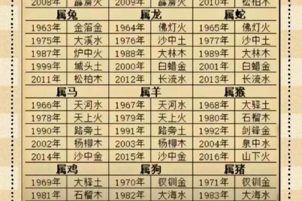 出生的命理解析与人生轨迹 出生的命理解析与人生轨迹