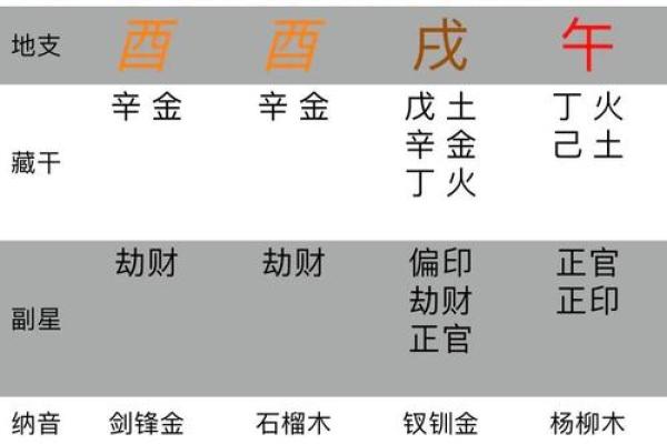 出生的命理解析与人生轨迹 出生的命理解析与人生轨迹