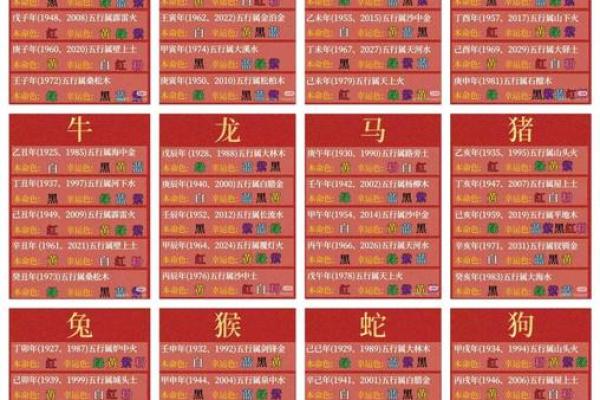 生肖运程指南:幸运与挑战并存 生肖运程指南:幸运与挑战并存