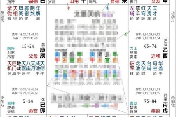 不同出生日期与命运的奇妙关联 不同出生日期与命运的奇妙关联