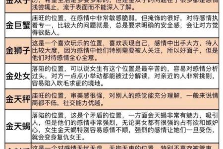 农历出生的星座秘密大揭秘