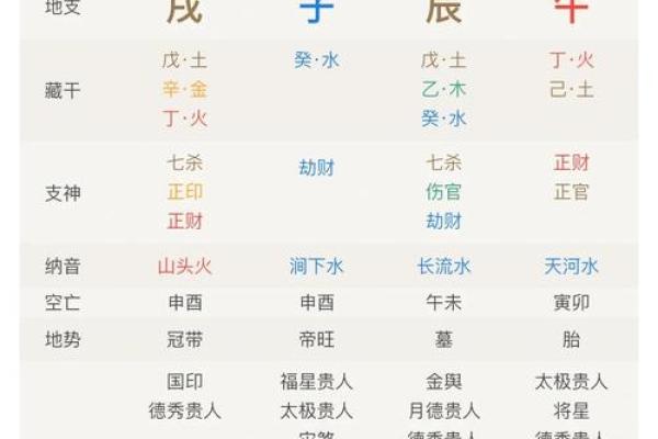 免费八字运程:你的生肖在未来一年的命运走向 免费八字运程:你的生肖在未来一年的命运走向