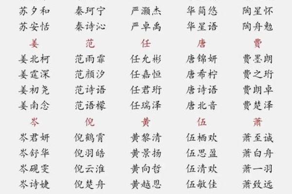 女宝宝名字大全 趋势与经典并存