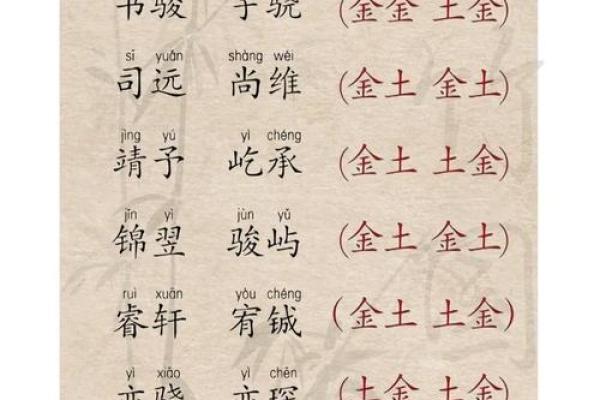 女宝宝名字大全 趋势与经典并存
