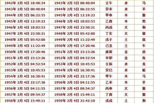属相年龄万年历：穿越时空，揭秘你的生肖运势，开启智慧人生