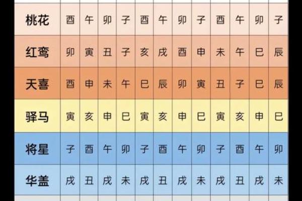 出生的水命特点与命运走向 出生的水命特点与命运走向