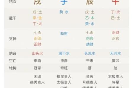 免费八字运程：你的生肖在未来一年的命运走向