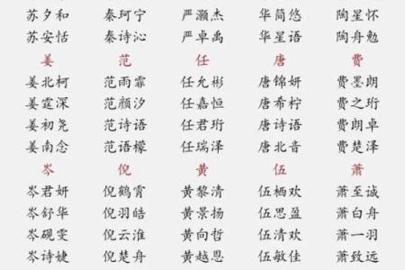 女宝宝名字大全 趋势与经典并存