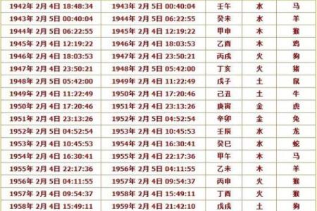 属相年龄万年历：穿越时空，揭秘你的生肖运势，开启智慧人生