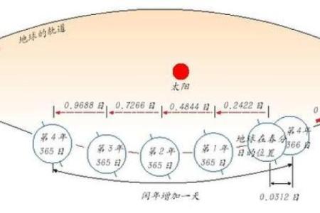 你了解阳历和农历的差异吗？