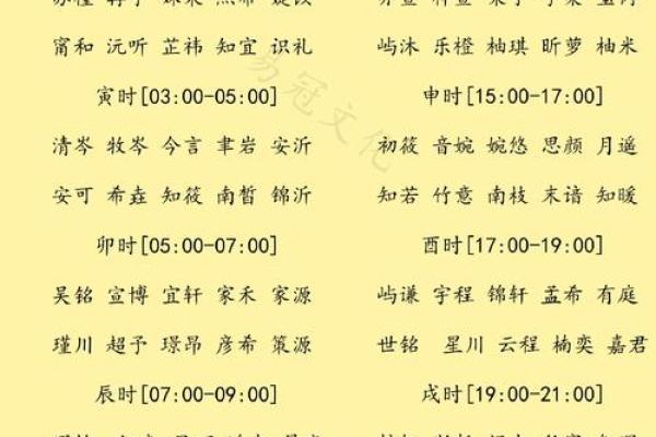 如何免费为宝宝起个有意义的名字