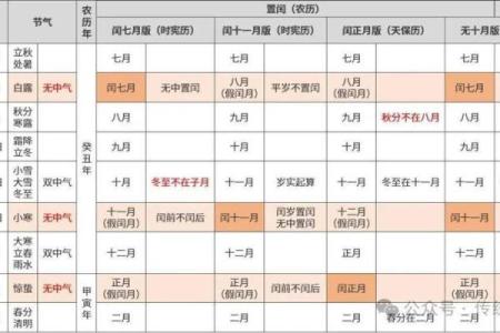 农历究竟是什么时候？来看详细介绍