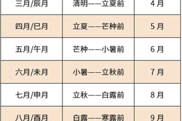 出生的人属相与命运解析 出生的人属相与命运解析