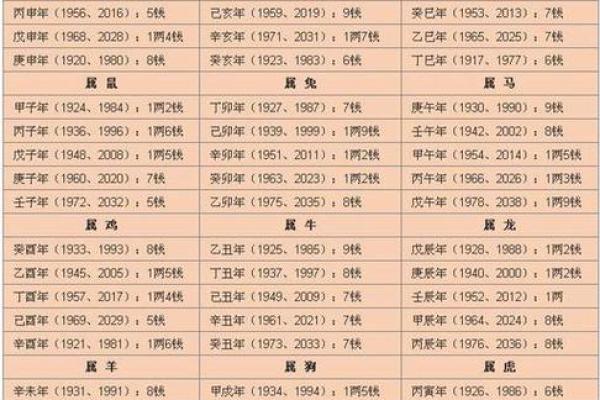 独家揭秘：万年历算命网带你穿越时空，揭秘你的命理运势