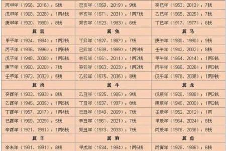 独家揭秘：万年历算命网带你穿越时空，揭秘你的命理运势