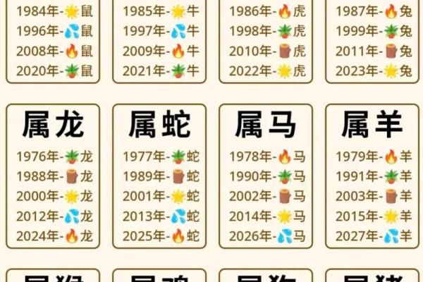 各生肖的财运、事业与感情运势大揭秘 各生肖的财运、事业与感情运势大揭秘