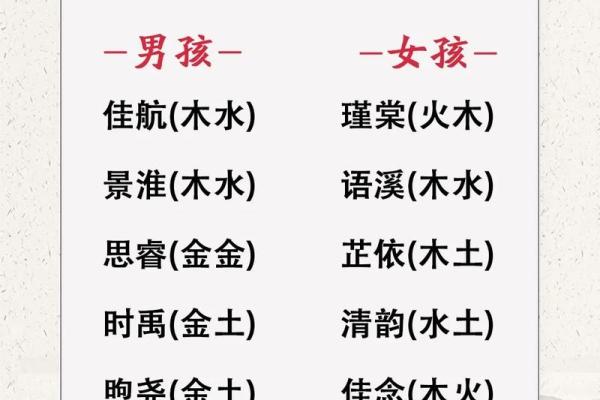 猪宝宝命名宝典：如何根据五行选择名字