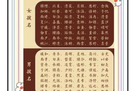 宝宝起名字的五大标准你知道吗