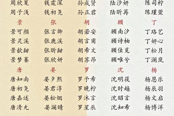 宝宝免费起名指南：精选名字大全