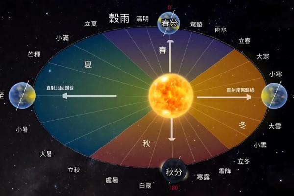 解密农历：它究竟是阴历还是阳历？