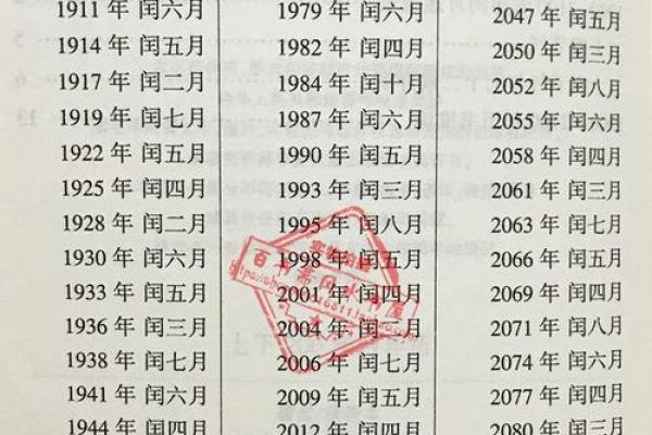 4月万年历：揭秘2018年春日时光表