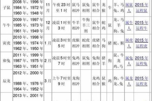 万年历生肖查询：精准解析你的生肖运势