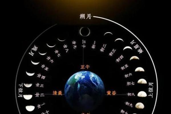 农历和阴历，哪个才是我们常用的？