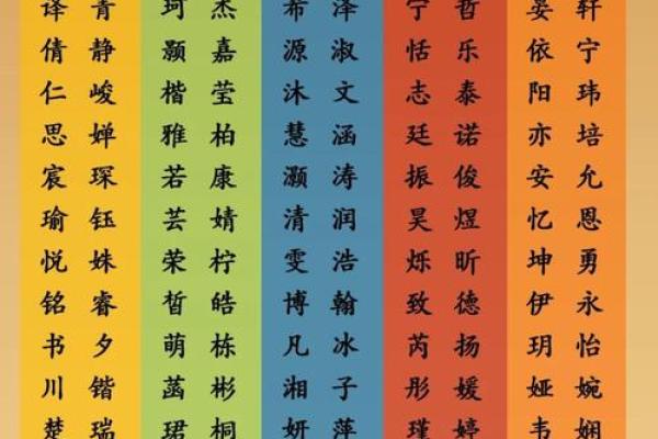 牛年宝宝起名指南 让名字与命运相得益彰