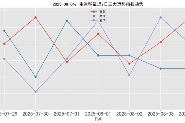 属猴人财运与健康运势预测 属猴人财运与健康运势预测
