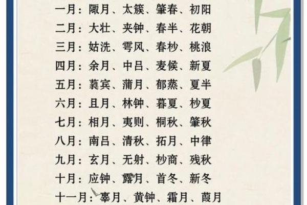 揭秘农历九月的别称，看看你知道多少
