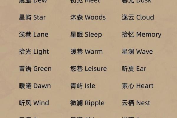 创意十足的英文公司起名灵感