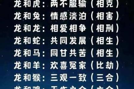 属龙女和属鸡男的星座配对是否合适？