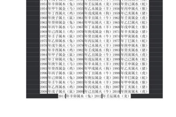 属猪相配的偏旁分析与八字运势的关系 属猪相配的偏旁分析与八字运势的关系