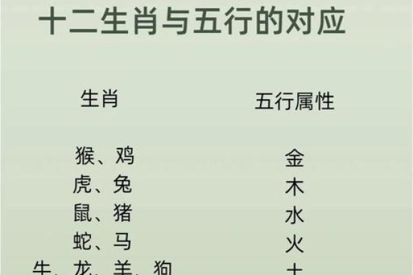水命与金命的相配解析:命理中的相生与相克关系 水命与金命的相配解析:命理中的相生与相克关系