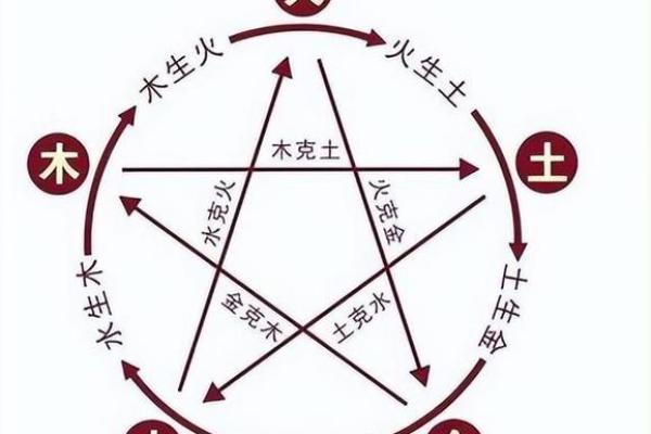 出生的人命运如何,水命解析 出生的人命运如何,水命解析