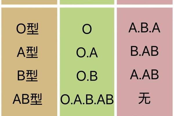 血型配对能影响感情稳定性吗 血型配对能影响感情稳定性吗