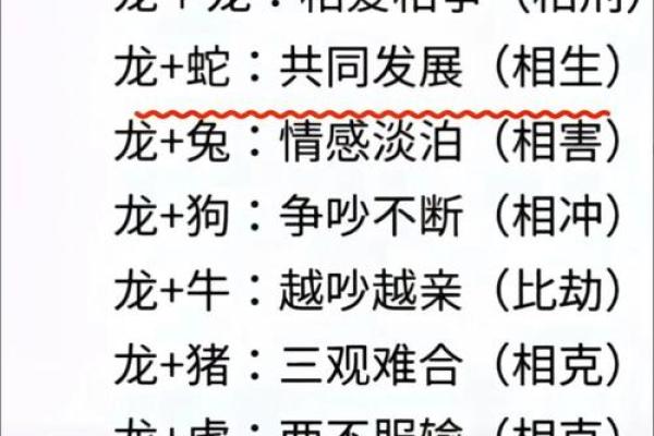 牛年男与龙年女的婚姻匹配度如何? 牛年男与龙年女的婚姻匹配度如何?